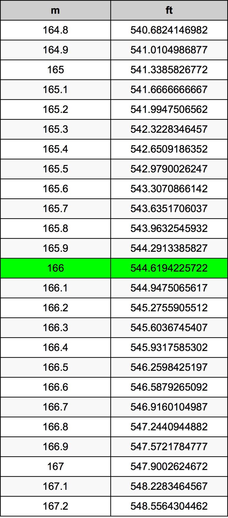 166-m-height-in-feet_1725632820