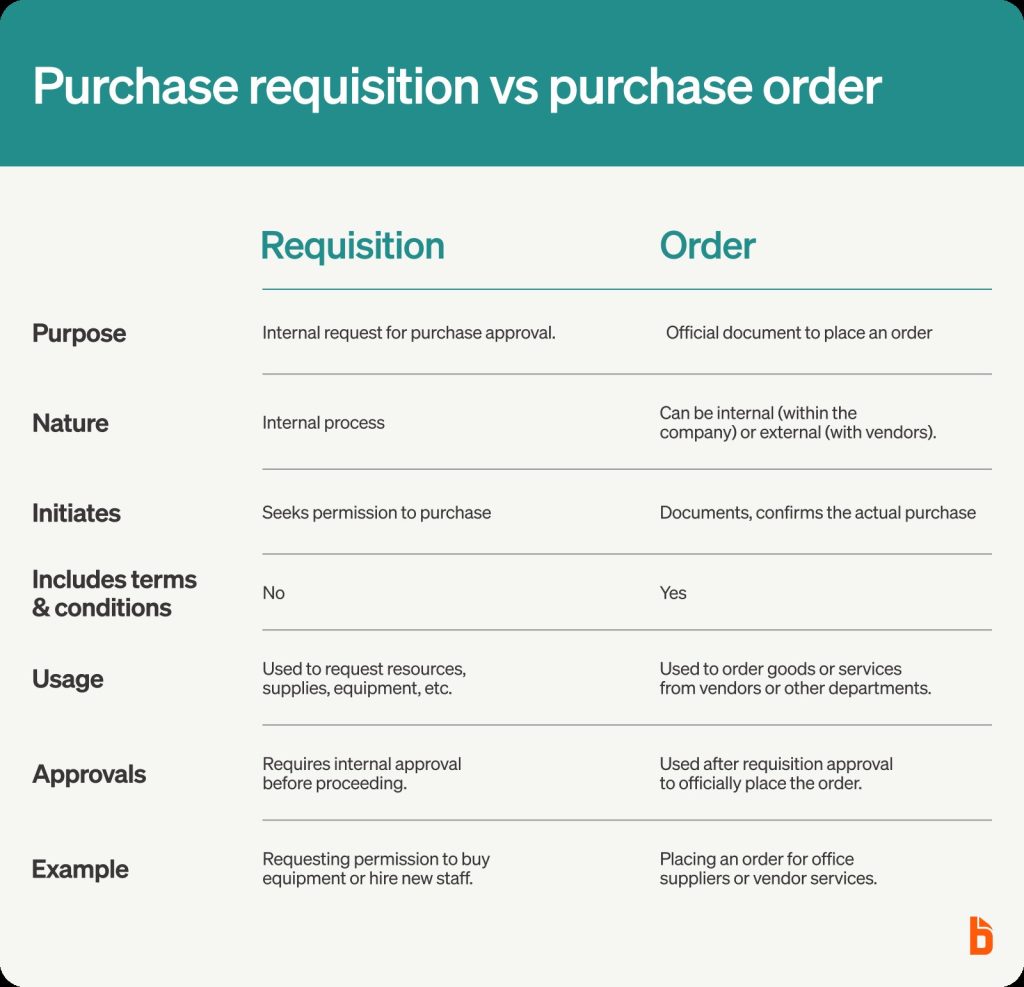 what-is-requisition-number_1753522291